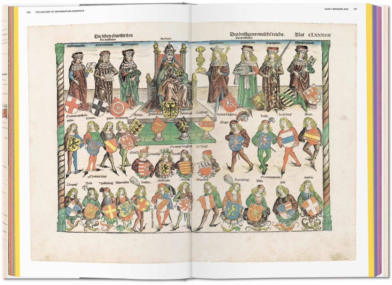 History of Information Graphics - Image 3 of 7