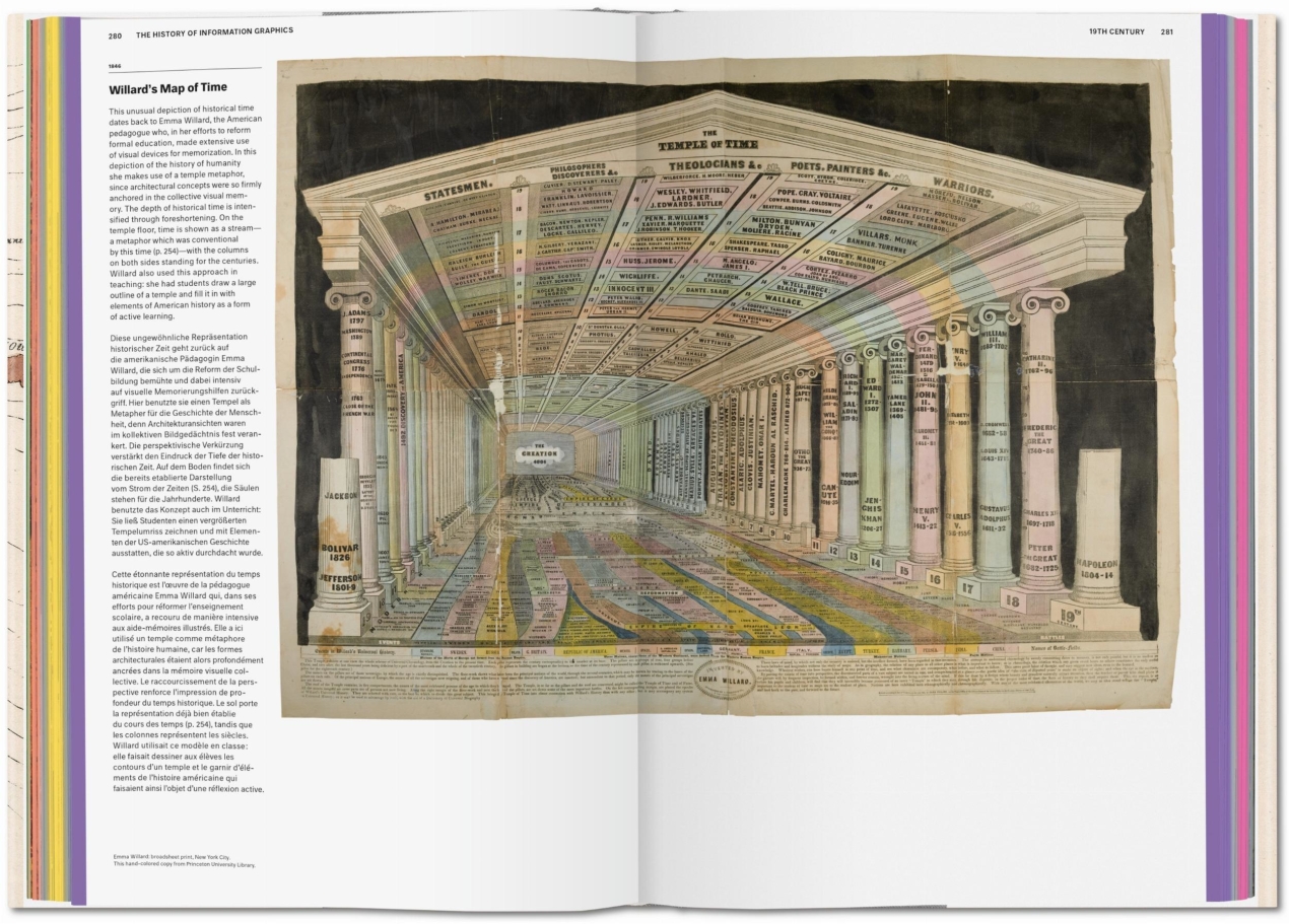History of Information Graphics - Image 5 of 7