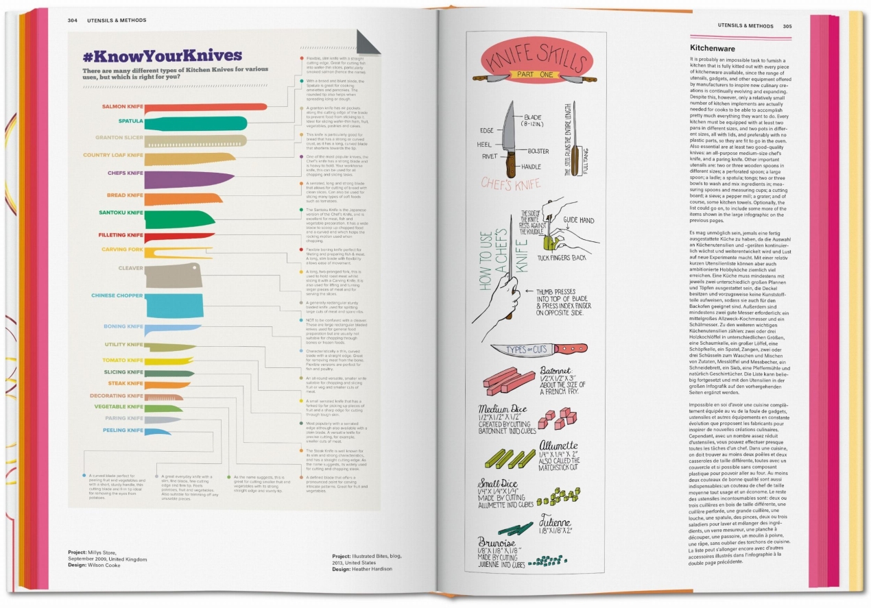 Food & Drink Infographics. A Visual Guide to Culinary Pleasures - Image 7 of 8