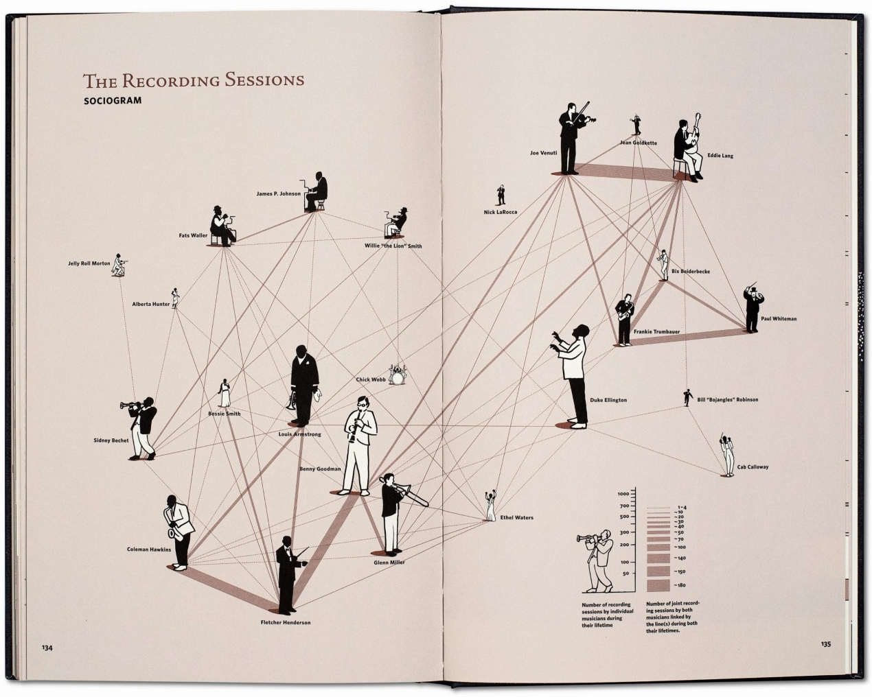 Jazz. Im New York der wilden Zwanziger - Bild 7 von 7