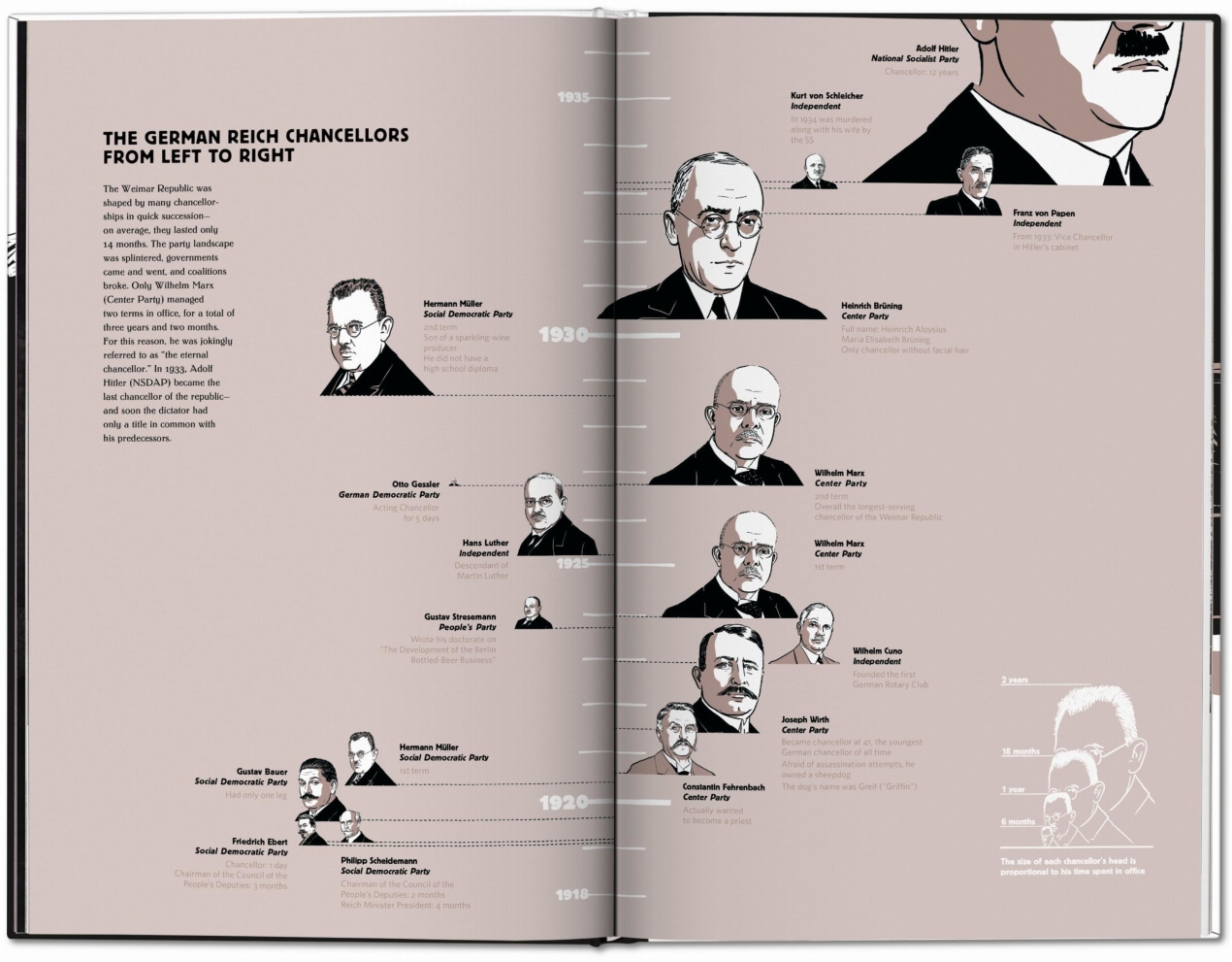 Night Falls on the Berlin of the Roaring Twenties - Imagen 4 de 11