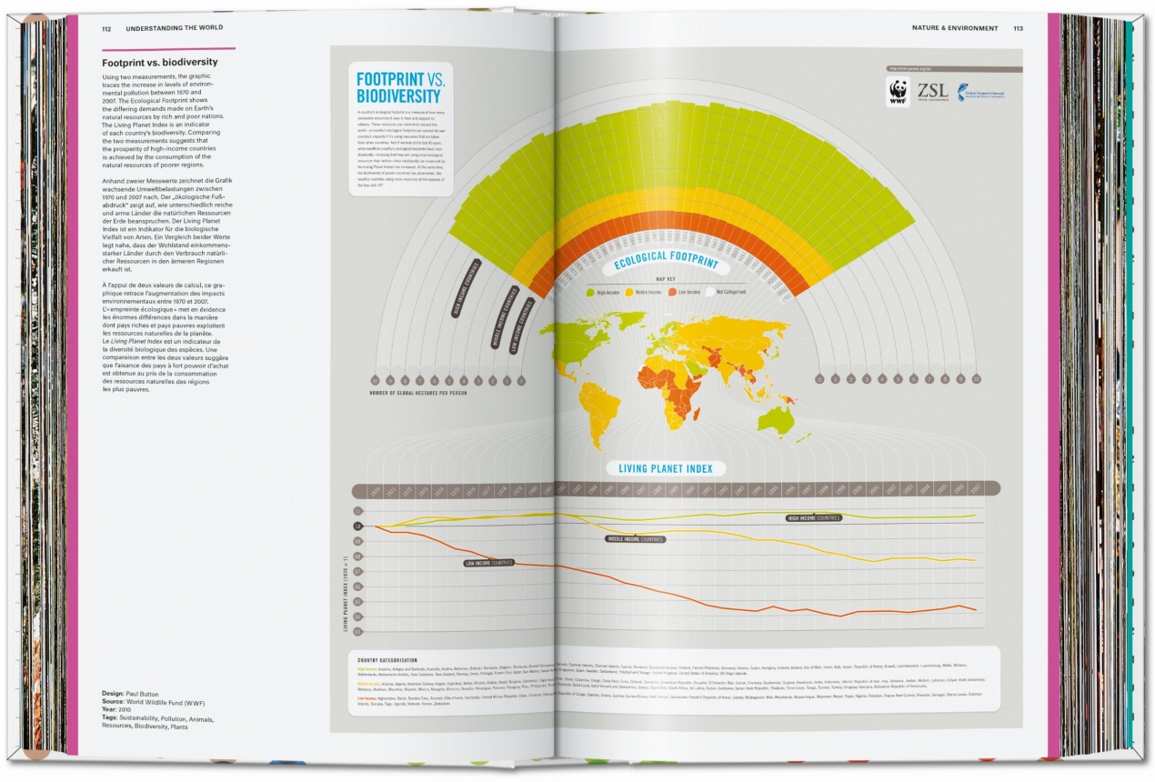 Understanding the World. The Atlas of Infographics - Bild 3 von 9