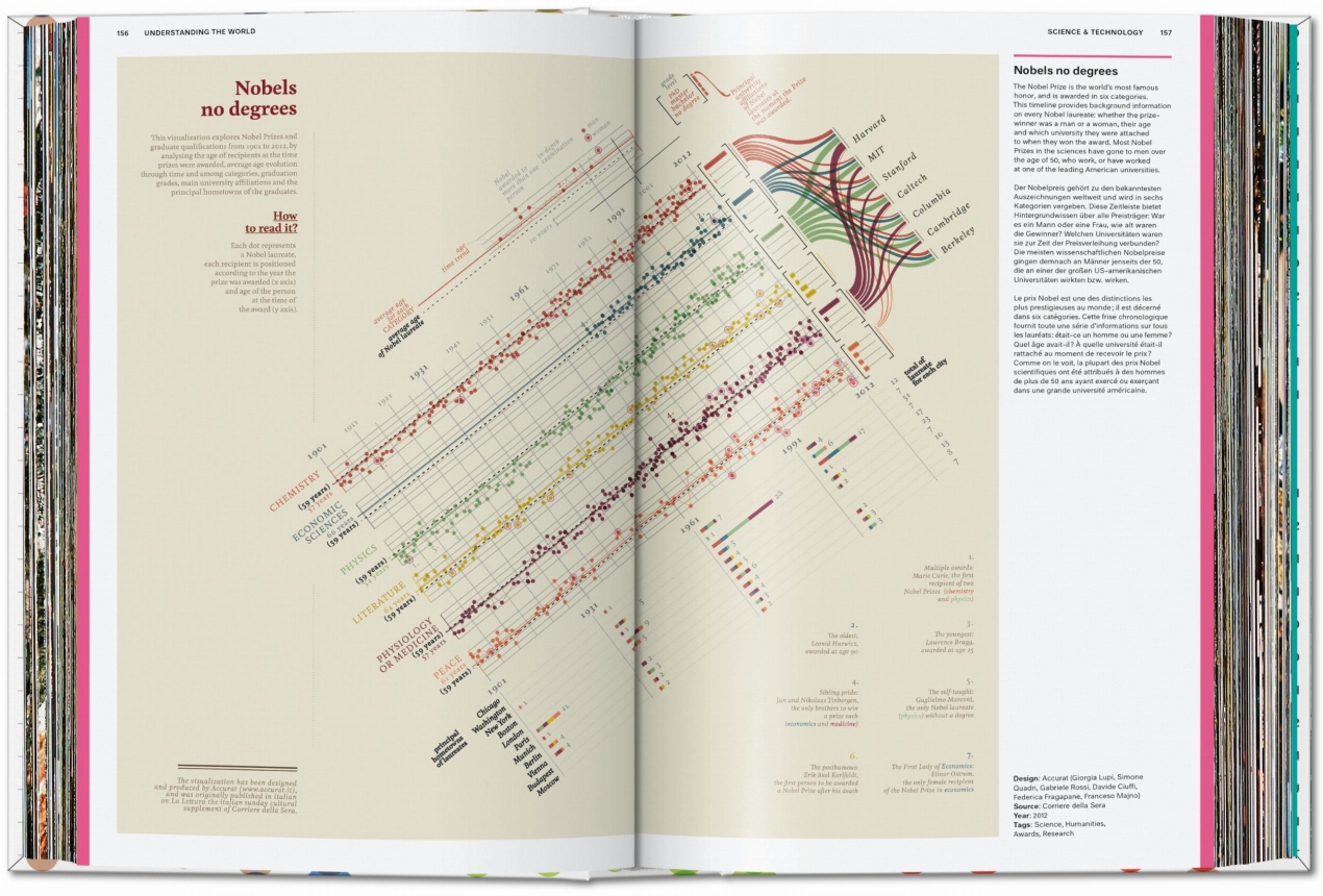 Understanding the World. The Atlas of Infographics - Bild 6 von 9