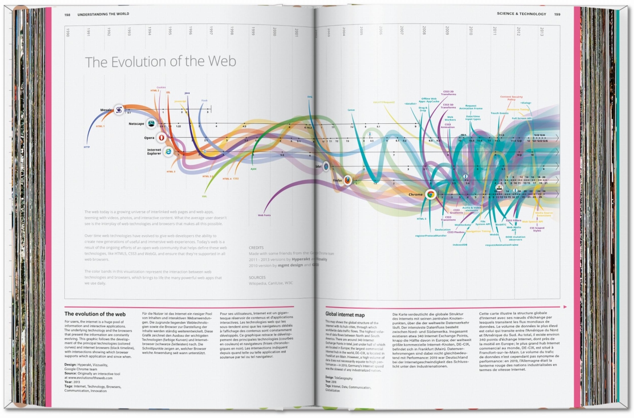Understanding the World. The Atlas of Infographics - Bild 7 von 9