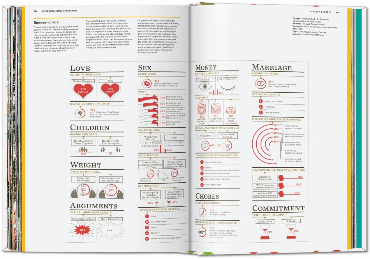 Understanding the World. The Atlas of Infographics - Bild 9 von 9