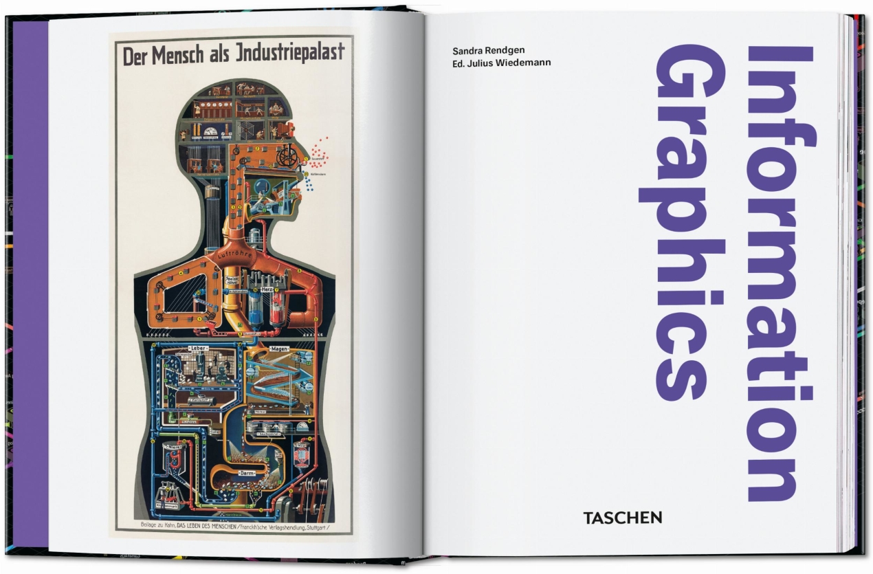 Information Graphics. 45th Ed. - Image 2 of 25
