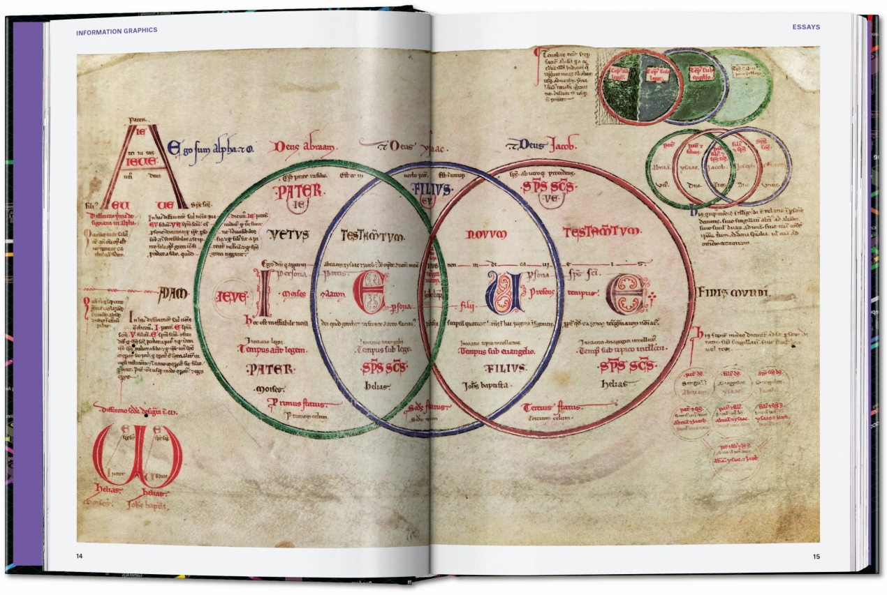 Information Graphics. 45th Ed. - Image 4 of 25