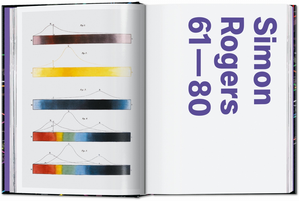 Information Graphics. 45th Ed. - Image 5 of 25