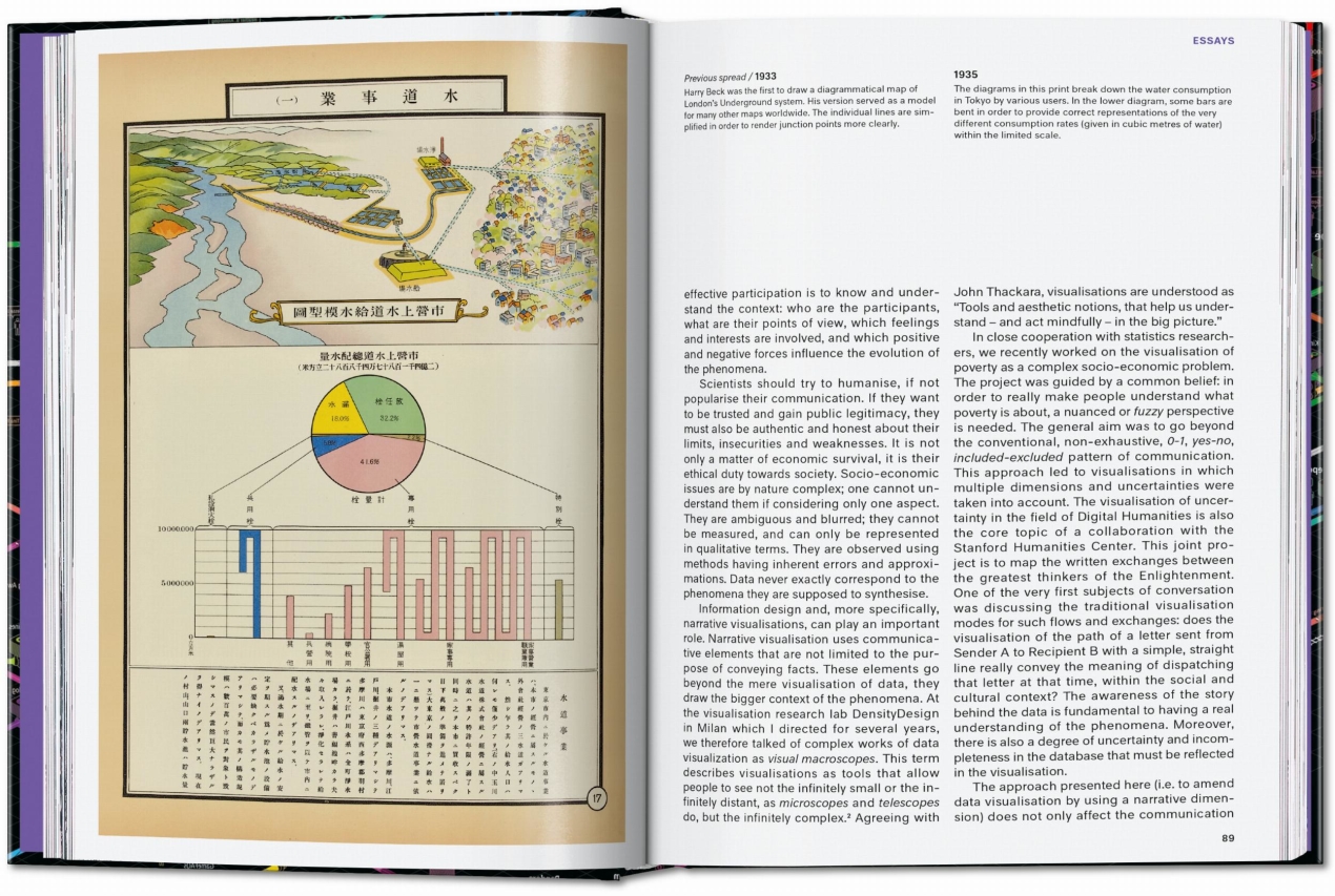 Information Graphics. 45th Ed. - Image 7 of 25