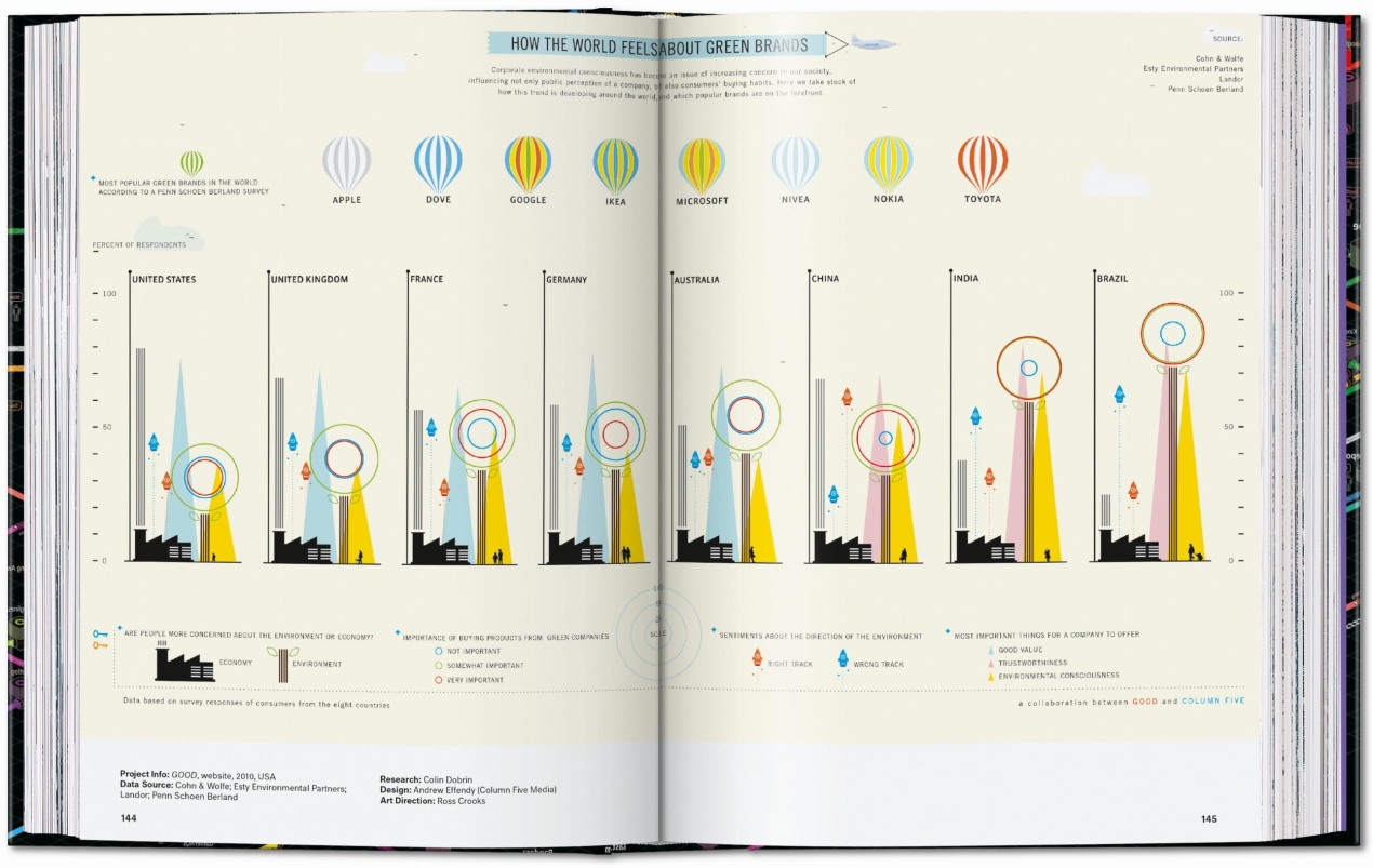 Information Graphics. 45th Ed. - Image 11 of 25