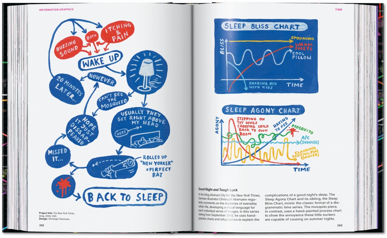 Information Graphics. 45th Ed. - Image 14 of 25