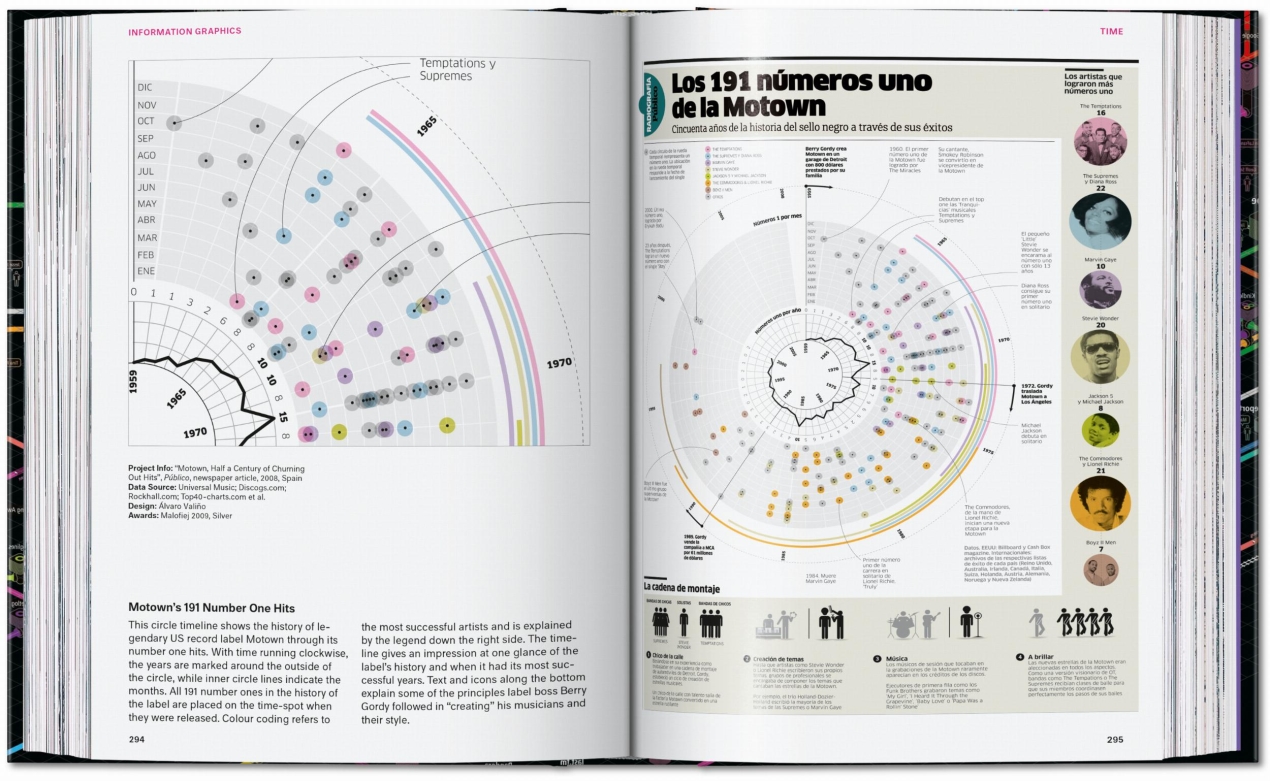 Information Graphics. 45th Ed. - Image 16 of 25