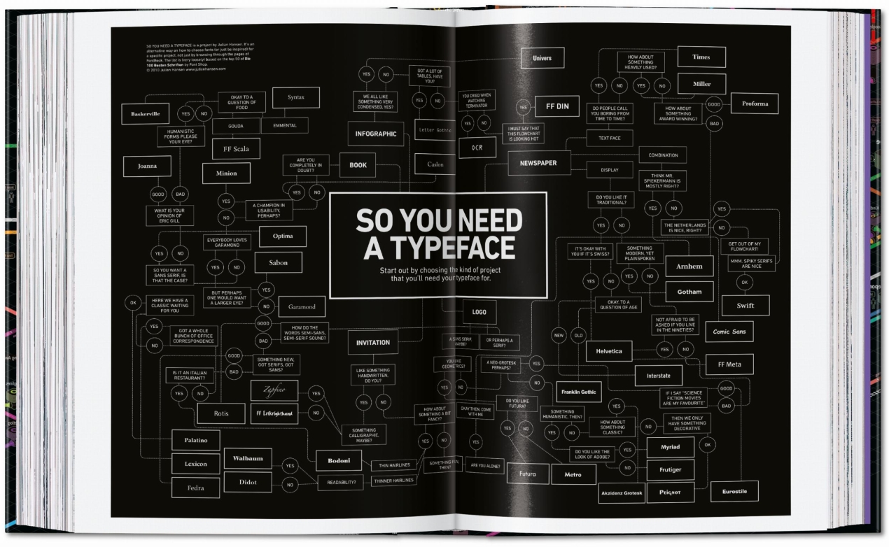 Information Graphics. 45th Ed. - Image 17 of 25