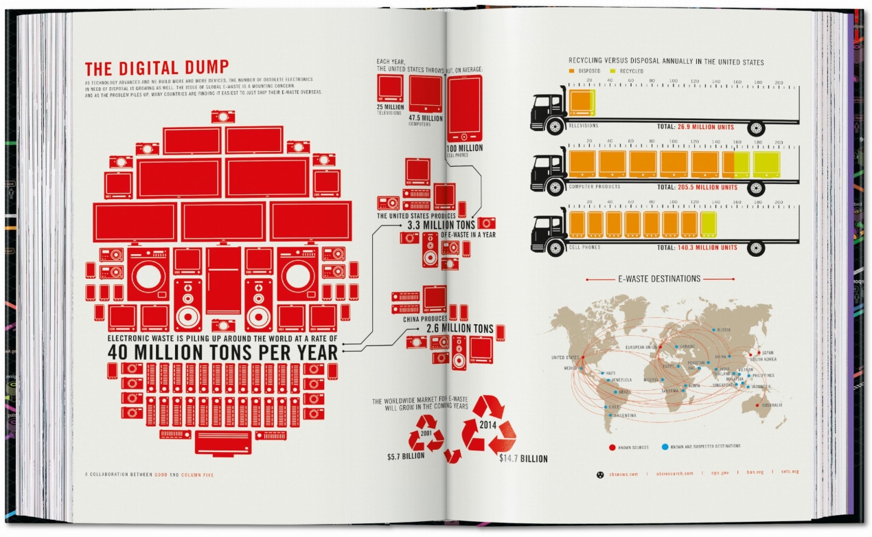 Information Graphics. 45th Ed. - Image 18 of 25