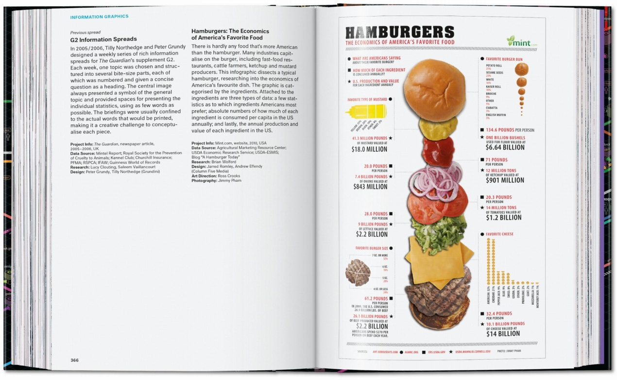 Information Graphics. 45th Ed. - Image 19 of 25