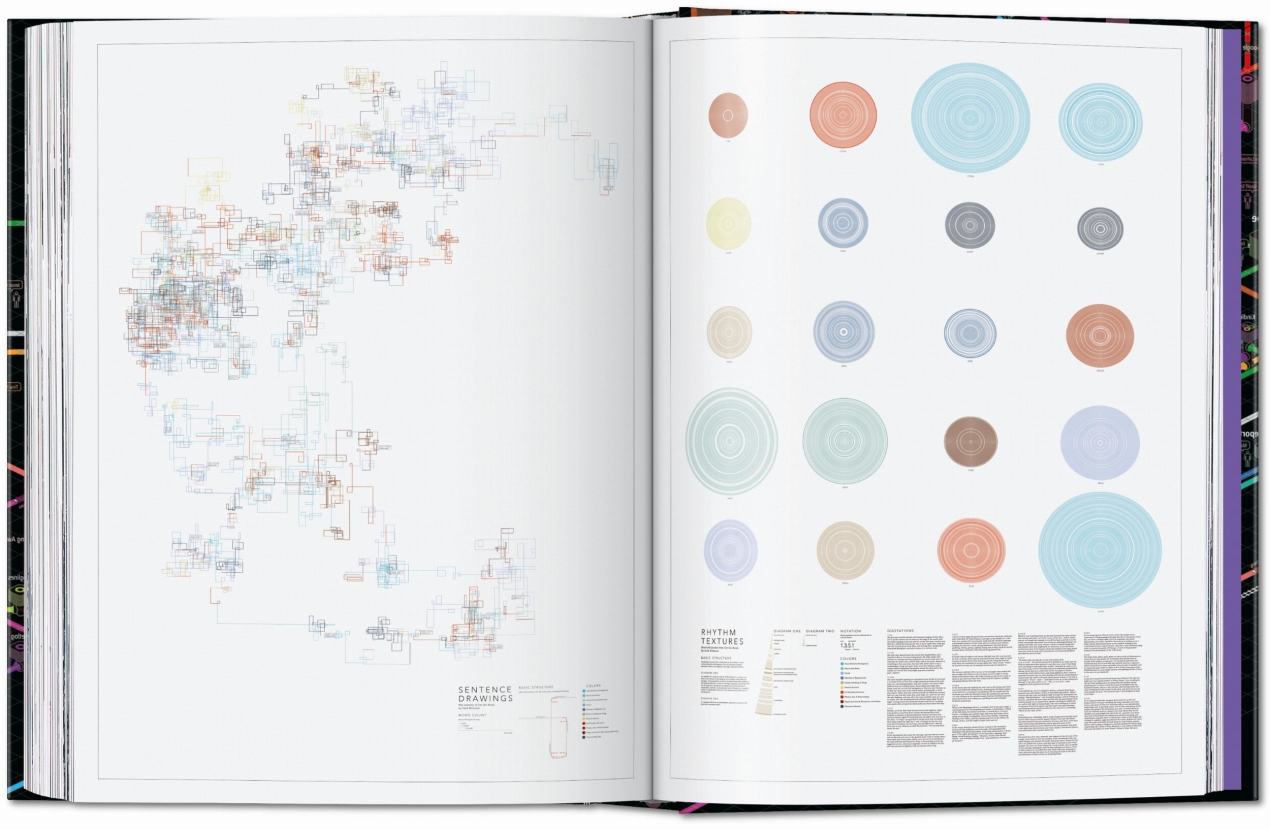 Information Graphics. 45th Ed. - Image 20 of 25