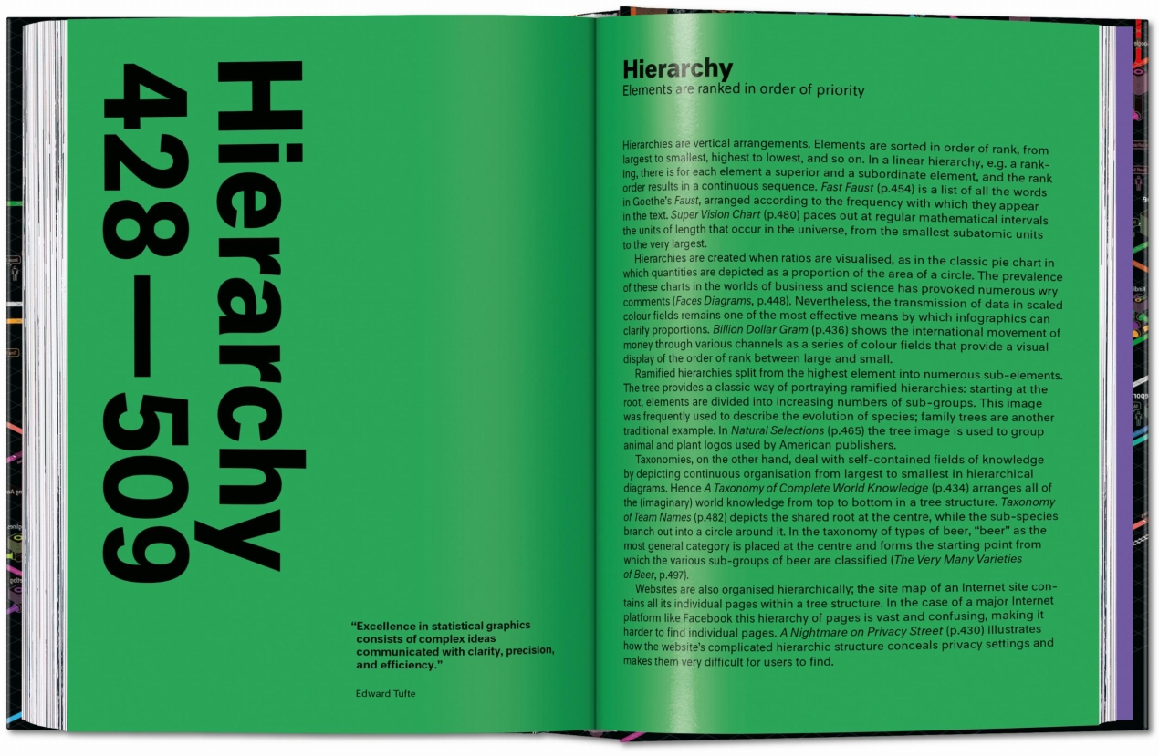 Information Graphics. 45th Ed. - Image 21 of 25