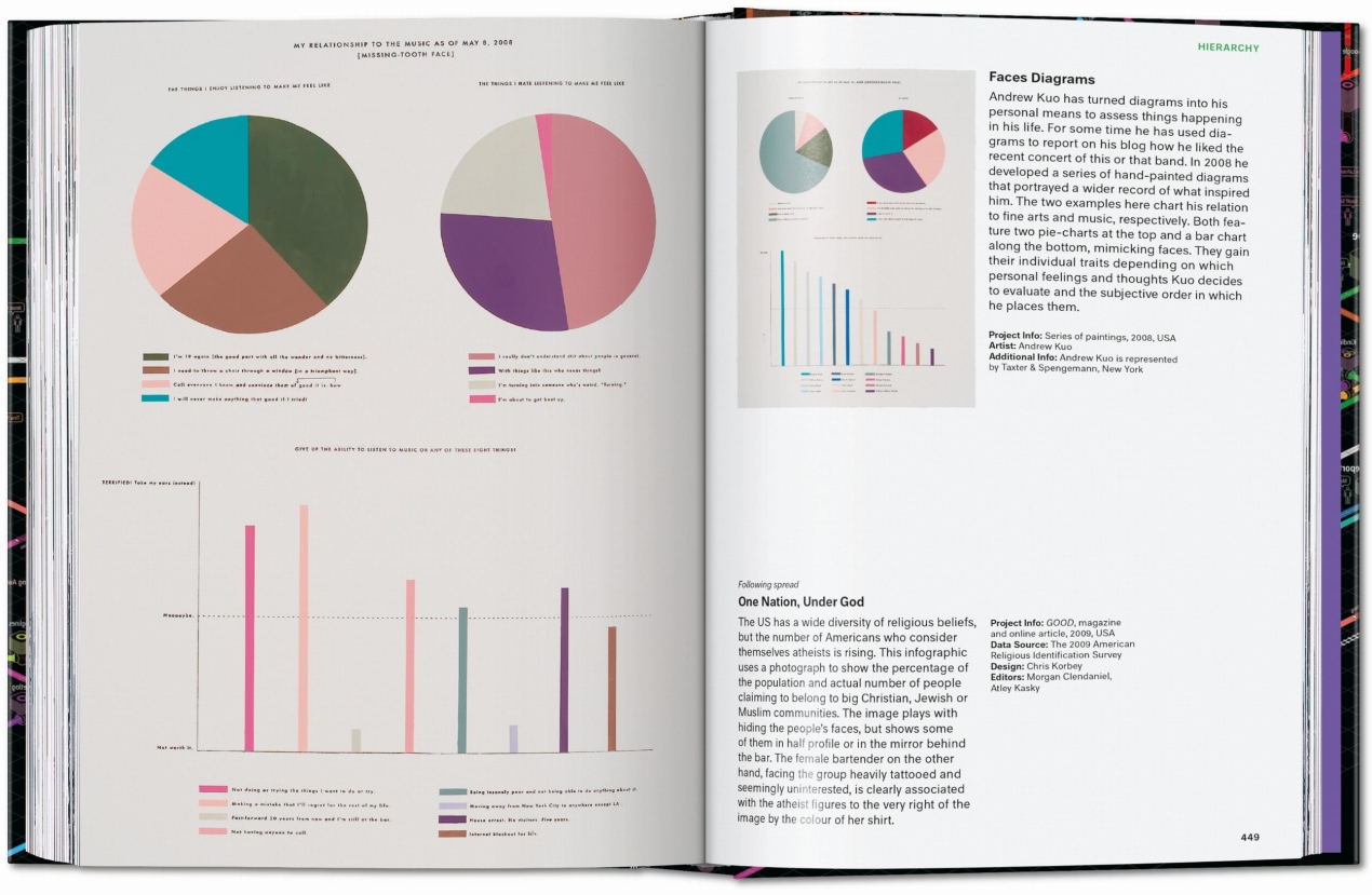 Information Graphics. 45th Ed. - Image 22 of 25