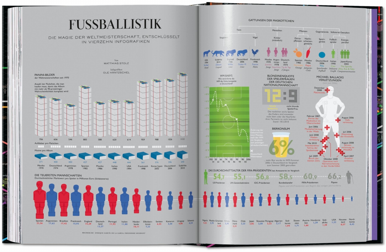 Information Graphics. 45th Ed. - Image 24 of 25