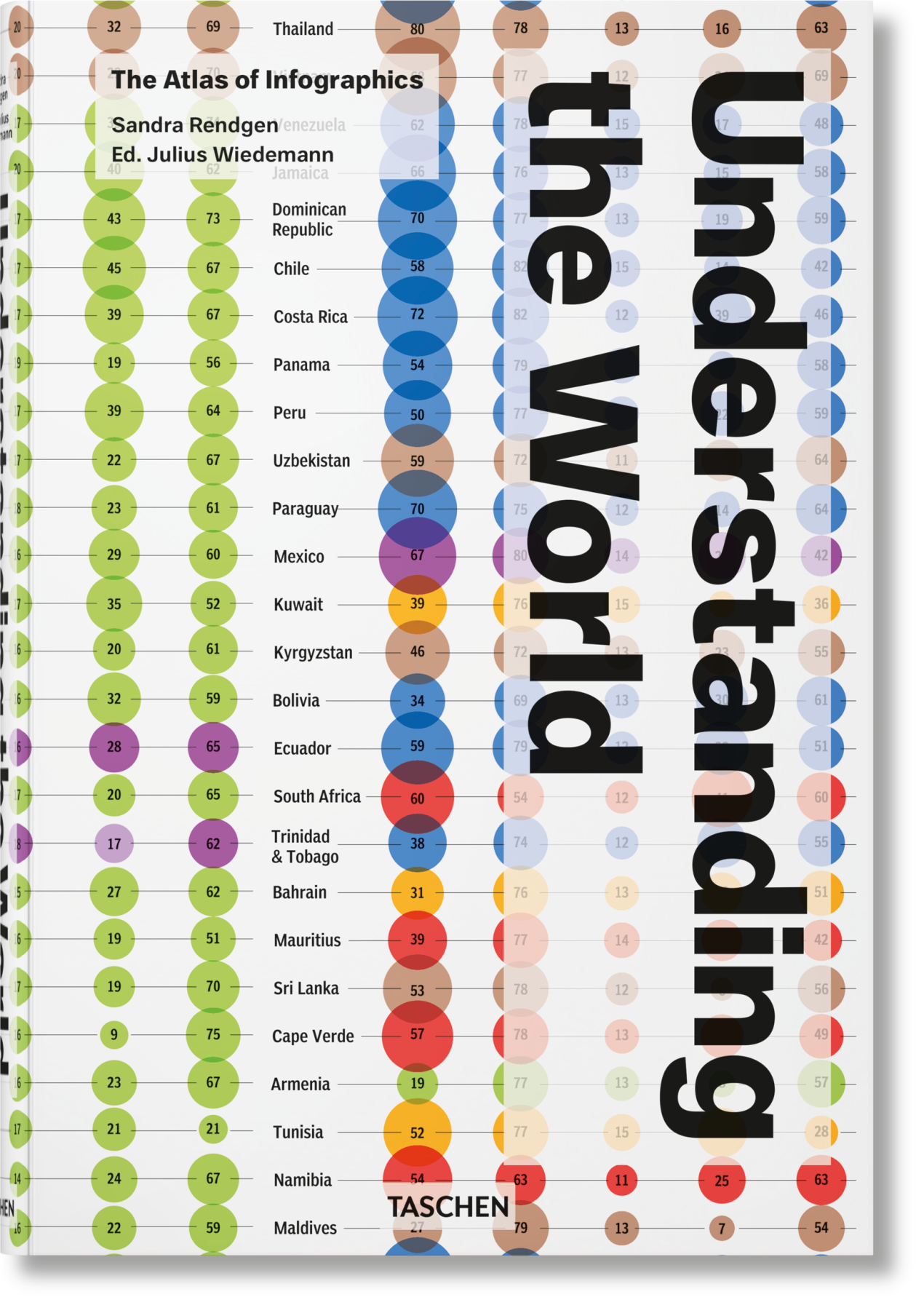 Understanding the World. The Atlas of Infographics - Bild 1 von 9