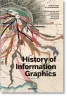 History of Information Graphics