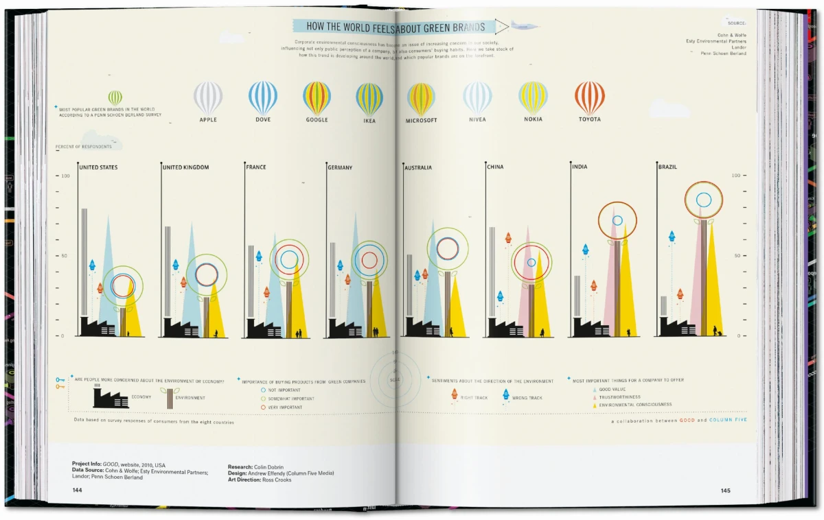 Information Graphics. 45th Ed. - Image 11 of 25