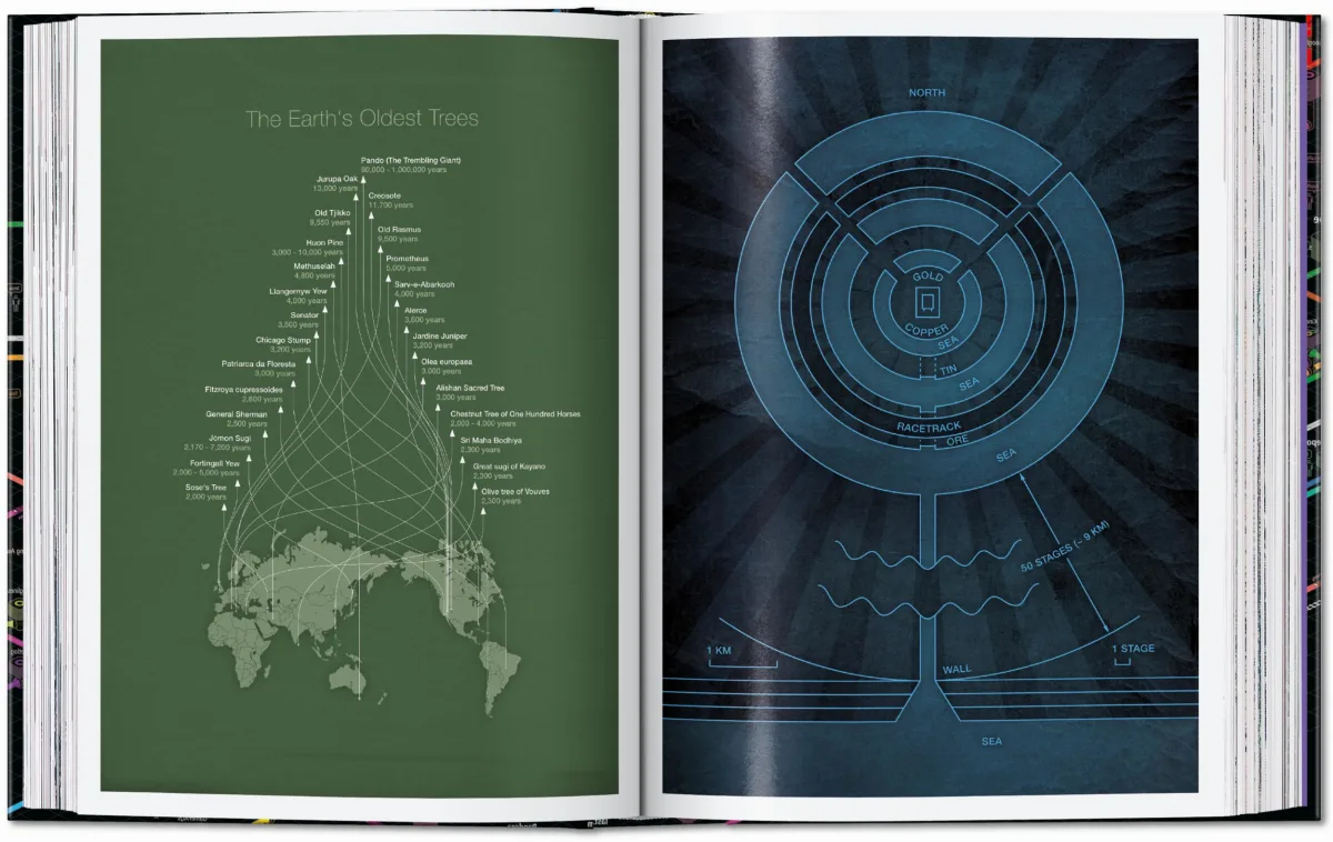 Information Graphics. 45th Ed. - Image 13 of 25