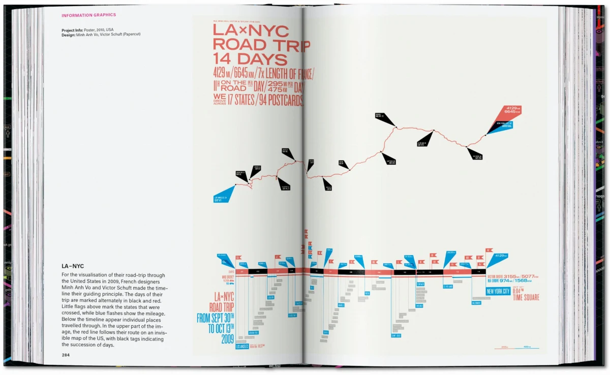 Information Graphics. 45th Ed. - Image 15 of 25
