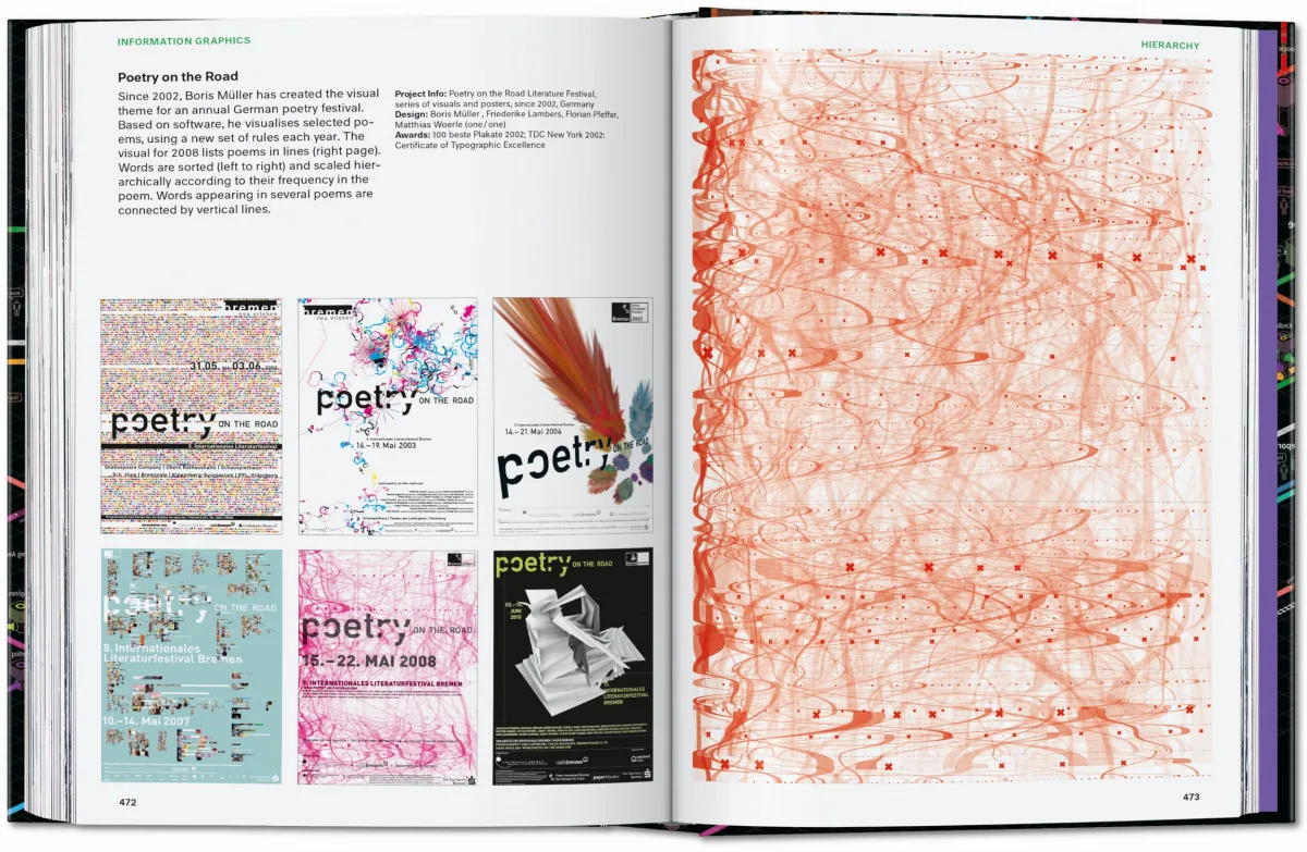 Information Graphics. 45th Ed. - Image 23 of 25