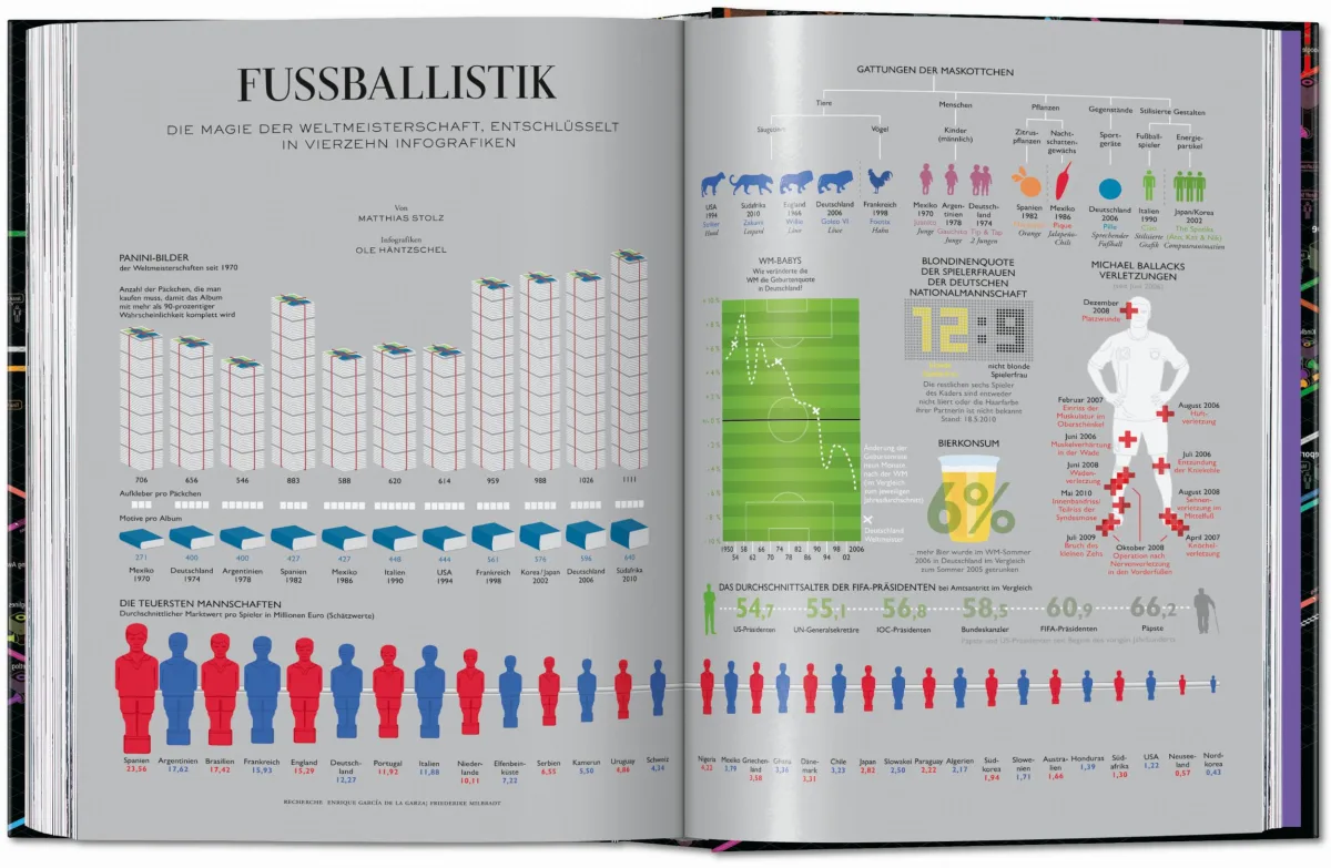 Information Graphics. 45th Ed. - Image 24 of 25