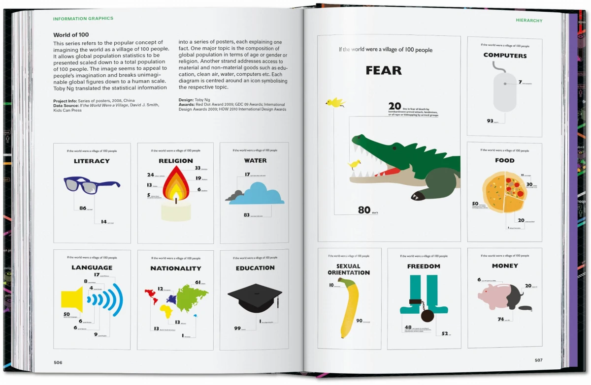 Information Graphics. 45th Ed. - Image 25 of 25