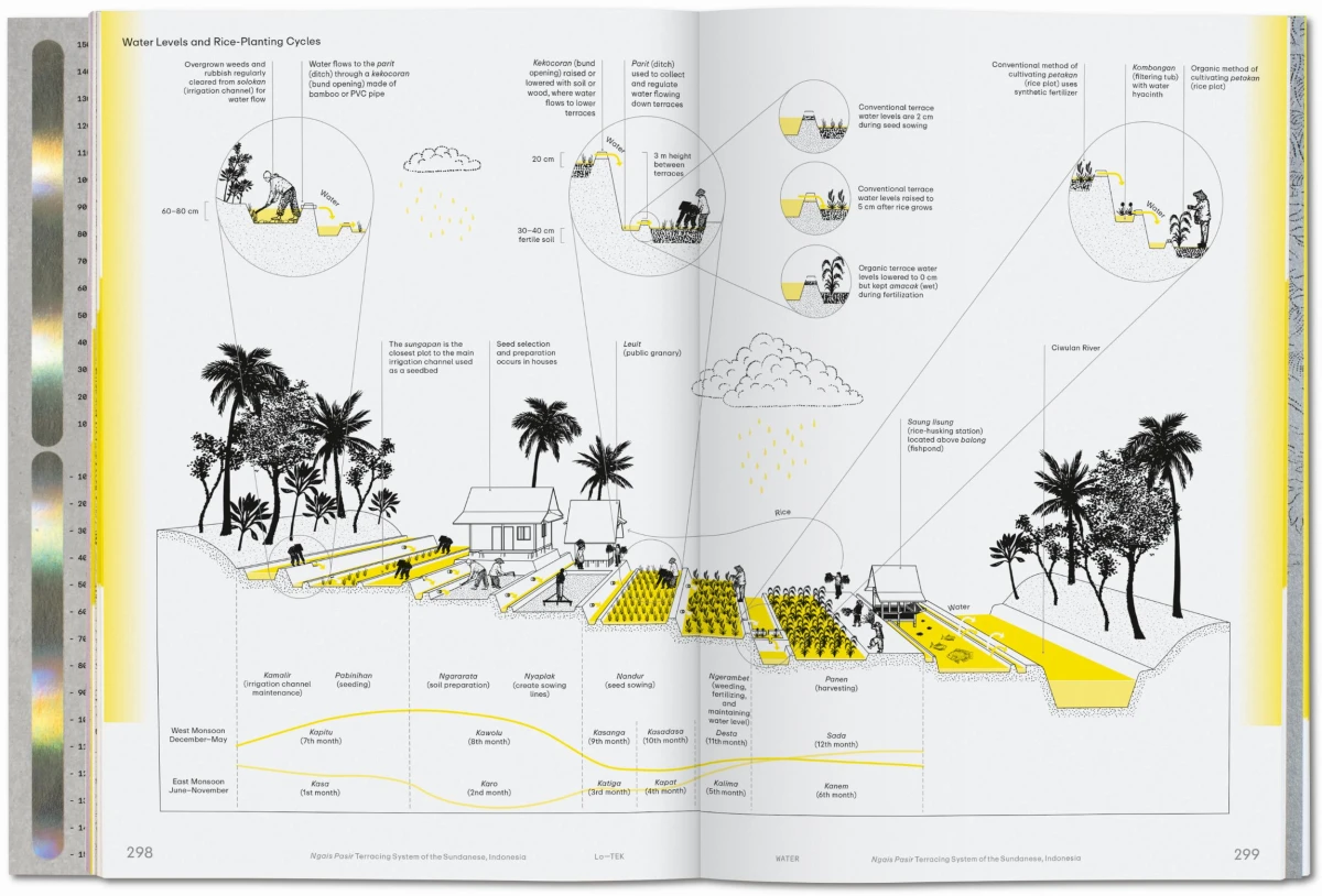 Julia Watson. Lo—TEK. Water. A Field Guide for TEKnology - Image 9 of 15