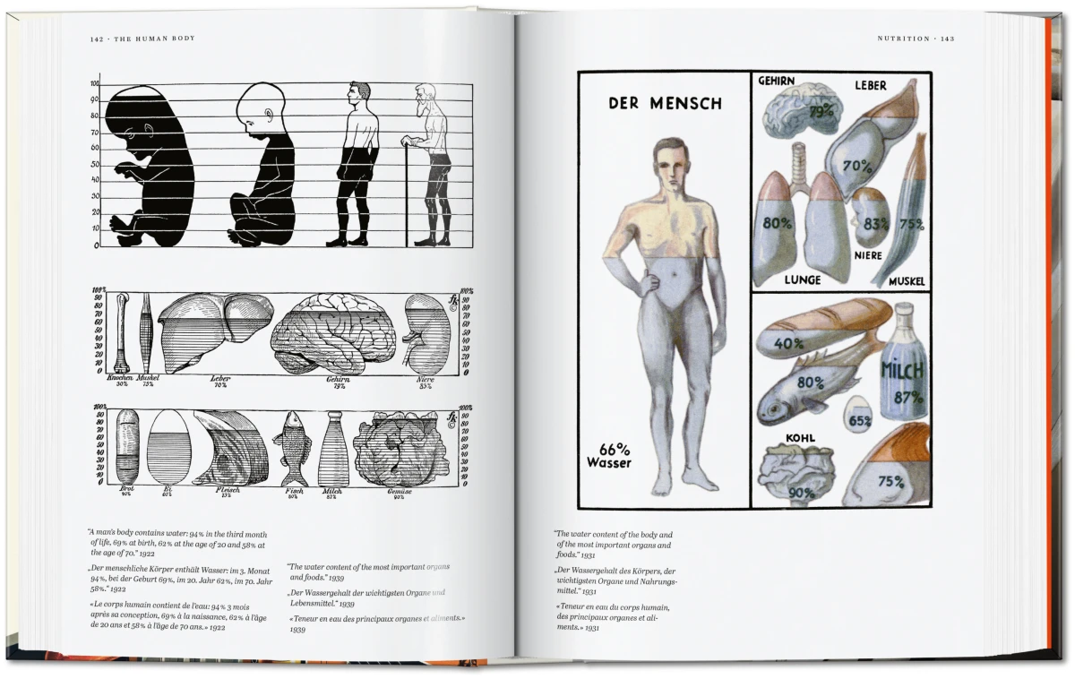 Fritz Kahn. Infographics Pioneer. 45th Ed. - Imagen 4 de 15