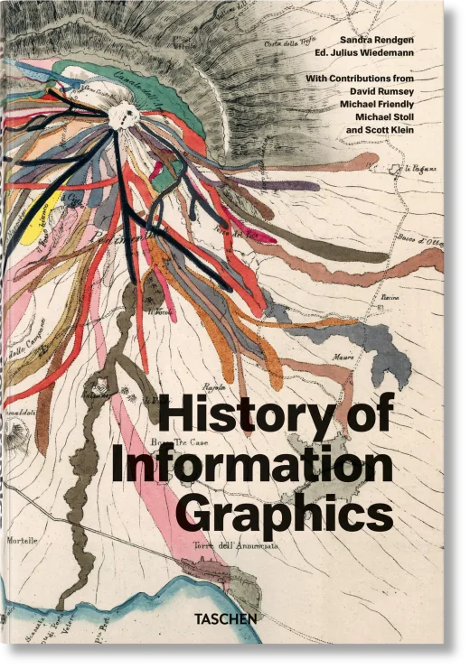 History of Information Graphics