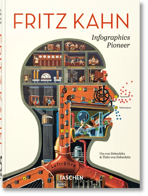 Fritz Kahn. Infographics Pioneer. 45th Ed.