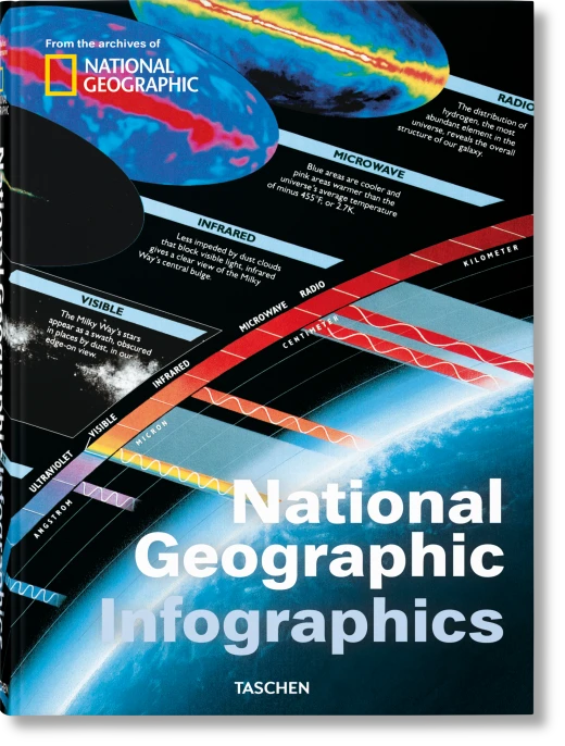 National Geographic Infographics